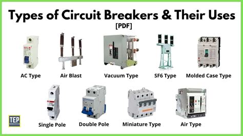 circuit breakers թորենթ|Different Types of Circuit Breakers: Working & Applications [PDF].